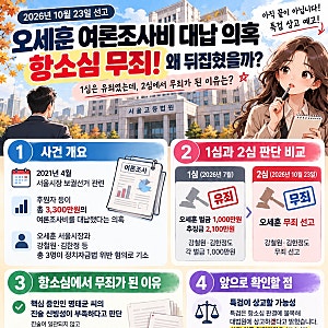 ⚖️ 오세훈 여론조사비 대납 의혹, 항소심 무죄 반전! 벌금 1,000만 원 뒤집힌 결정적 이유는?