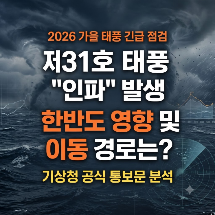 31호 <b>태풍 인파</b> 경로 "우리나라 내륙까지 올라오나?" 기상청 5일 예보....
