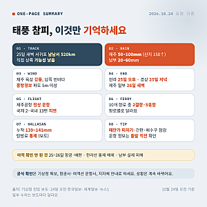 태풍 참피 주말 제주·남부 영향 총정리, 비·바람 언제까지? 항공·여객선·한라산 통제 현황 ....