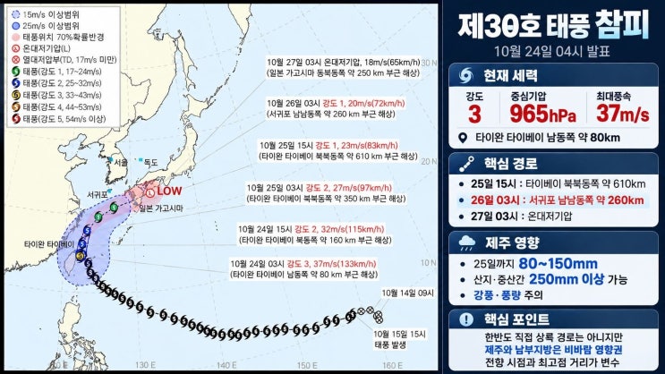 <b>태풍</b> 경로 참피 30호 제주 지나가나, 실시간 예상경로와 31호 <b>인파</b>까....