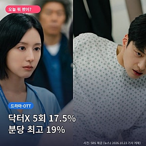 닥터X 5회 시청률 17.5%... 분당 최고 19%, 나대일 구속 (SBS 금토)