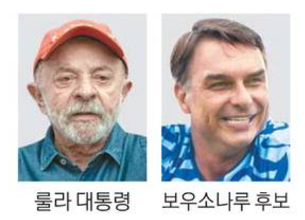 <b>브라질</b> <b>대선</b> 초접전 보우소나루 51% <b>룰라</b> 49%, 오늘 결선투표