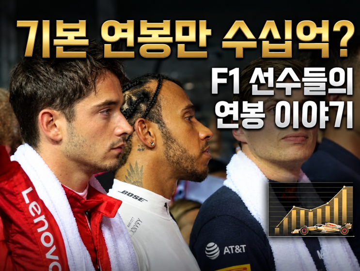 [<b>F1 선수</b>이야기] 베르스타펜과 해밀턴의 어마어마한 몸값! <b>F1</b> 드라이....