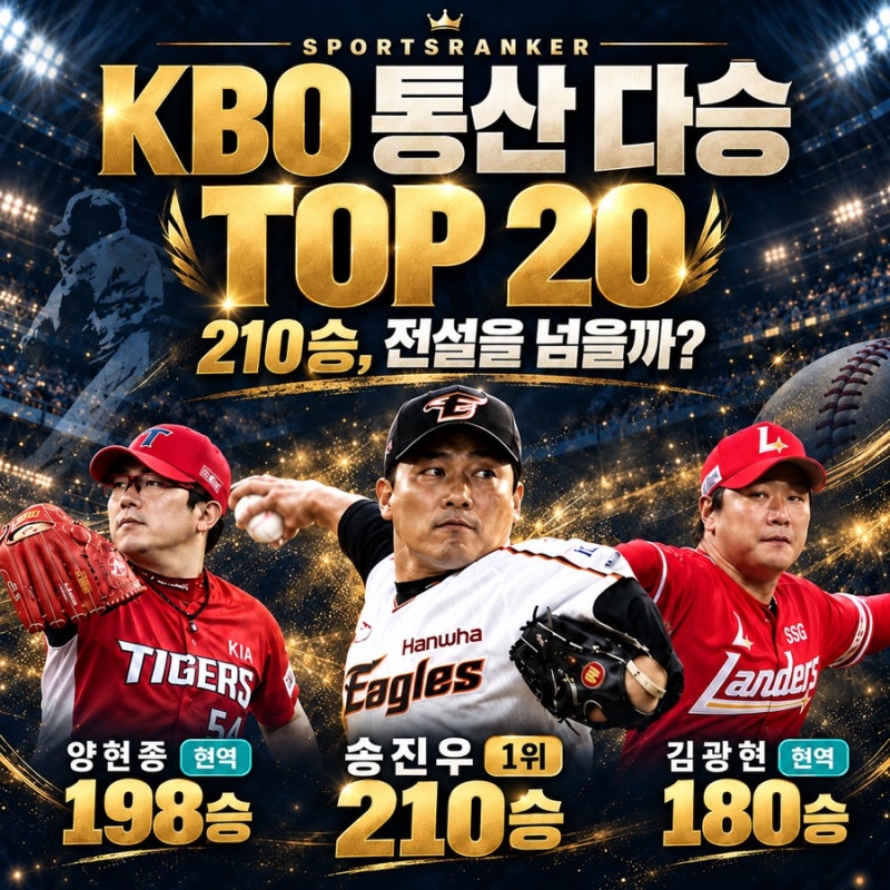 KBO 통산 다승 순위 TOP 20, 송진우 210승에 도전하는 양현종