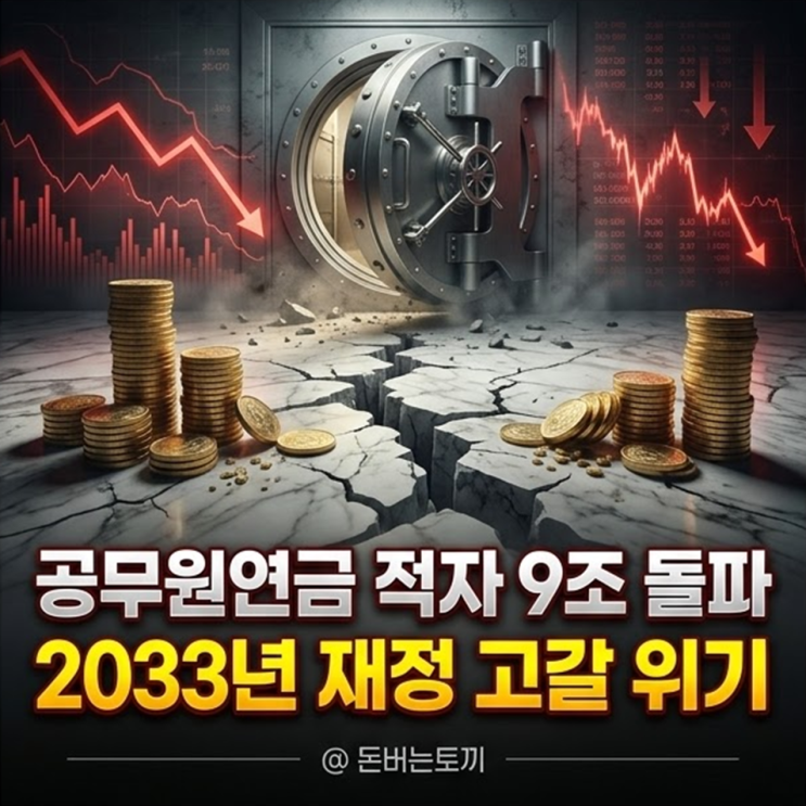 <b>공무원연금</b> 적자 9조원 돌파와 2033년 재정 고갈 전망
