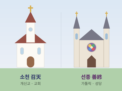 같은 죽음, 다른 표현? 별세와 서거, 소천과 선종 구분법