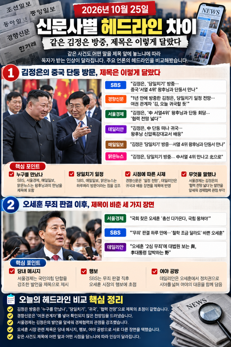 2026년 10월 25일 신문사별 헤드라인 차이｜같은 <b>김정은 방중</b>, 제목은 ....