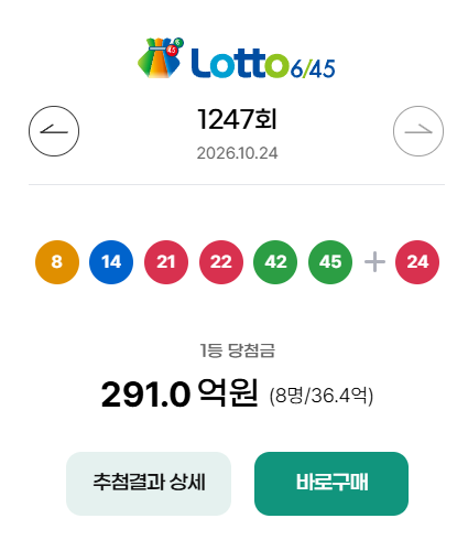 <b>1247회</b> <b>로또</b> <b>당첨번호</b>·1등 <b>당첨</b>지역 명당 | 36억 터진 실수령액 및 수....