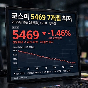 2026.10.26.(월) 국내 증시 브리핑, 코스피 5469 7개월 최저, 코스닥 727 -3.26% 급락, 슈퍼위크 관망....