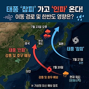 태풍 인파 경로