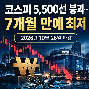 코스피 5,500선 무너졌다…7개월 만에 최저, 외국인 매도에 증시 흔들