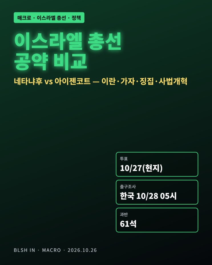 <b>이스라엘 총선</b> 공약 비교 — 네타냐후 vs 아이젠코트, 이란·가자·징....