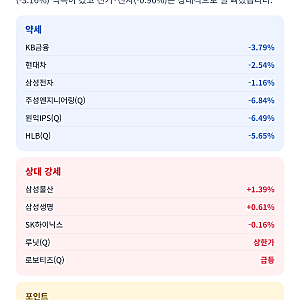 [10/26 증시 리뷰] 코스피 5,500선 내줬다, 7개월 만의 최저 왜일까?