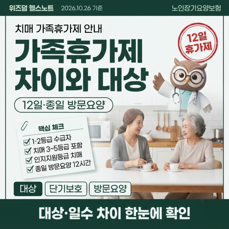 2026 치매 가족휴가제 차이와 대상, 12일·종일 방문<b>요양</b>·한도액