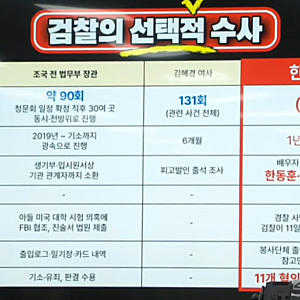 "한동훈 딸 공적조서 번쩍"… 정춘생 '허위 스펙·초속 불송치' 폭로에 중수청장 "엄정 수사"