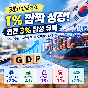 3분기 한국경제 성장률 1% 깜짝 성장! 연간 3% 가능할까? 반도체 수출과 내수 전망