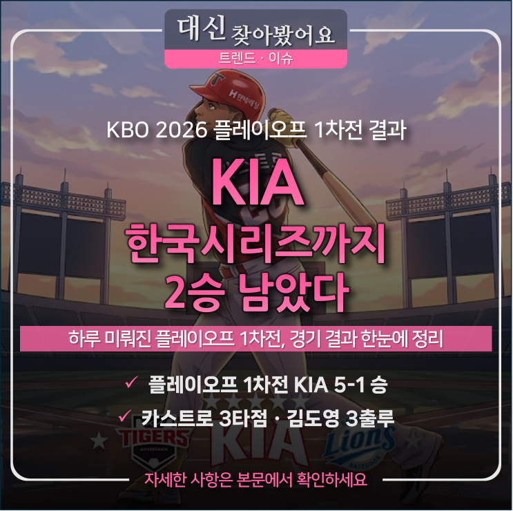 KIA, 비 하루 쉬고 더 강해졌다 — <b>플레이오프</b> 1차전 삼성에 <b>5</b>-1, 한국....