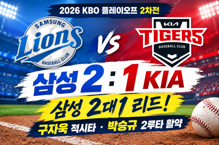 삼성 라이온즈 KIA 타이거즈 2대1 리드! 구자욱 <b>적시타</b>·<b>박승규</b> 2루타 ....