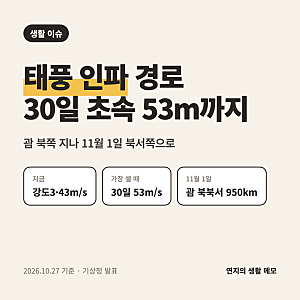 태풍 인파 경로, 30일 최대풍속 초속 53m까지 커져요 | 괌 북쪽 지나 11월 1일 북서진, 날짜별 예....