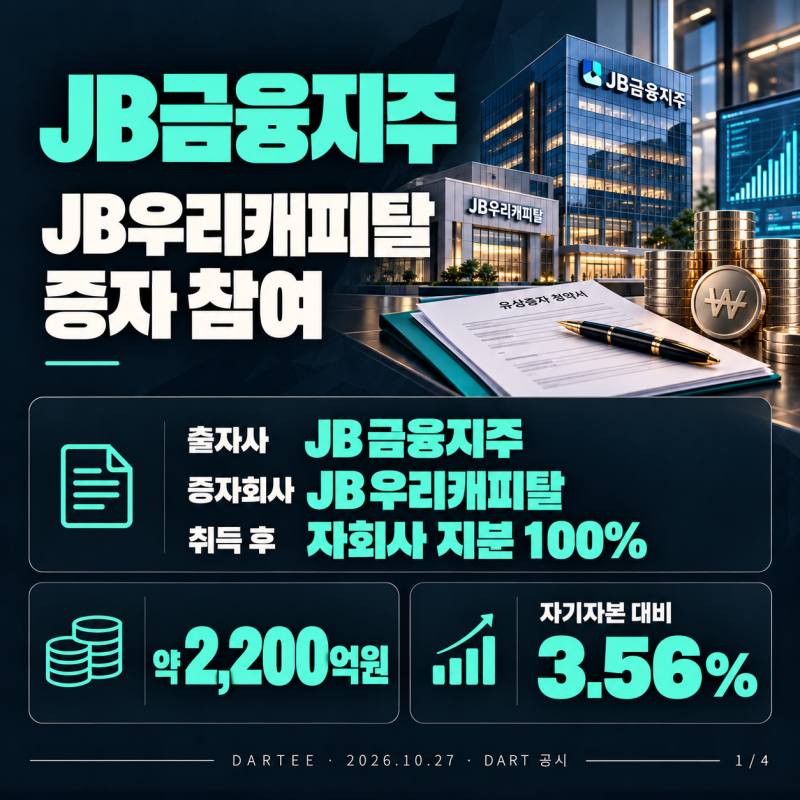 JB금융지주, JB우리캐피탈 유상증자에 약 2,200억원 참여 (2026-10-27)