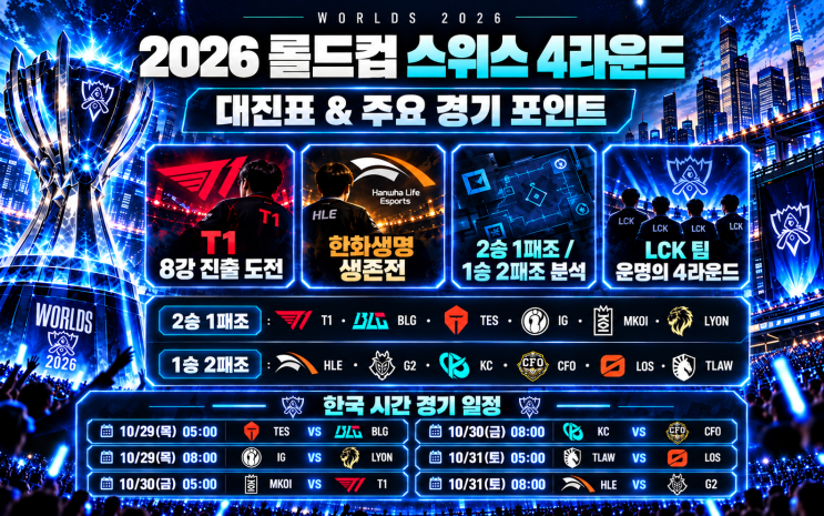 2026 롤드컵 스위스 스테이지 4라운드 일정