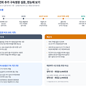 김건희 구속 만료 나흘 앞… 대법원 오늘 추가 구속영장 심문, 쟁점 총정리