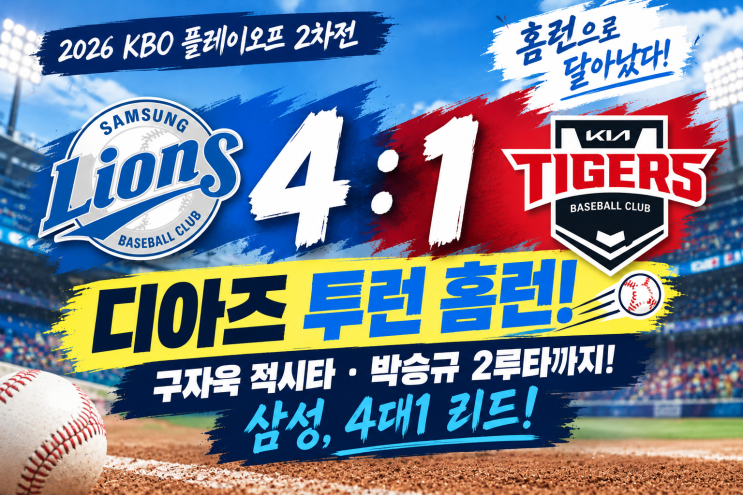 <b>삼성</b> 라이온즈 4대1 리드! <b>디아즈 투런</b> 홈런 폭발, KIA 상대로 달아났....