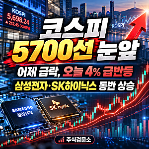 코스피 5700선 눈앞｜어제 급락했는데 오늘 4% 급등한 이유