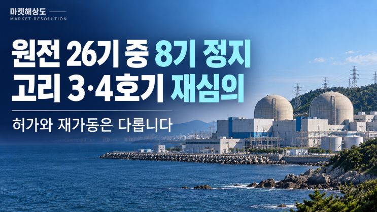 <b>원전</b> 26기 중 8기 정지, <b>고리</b> 3·4호기 <b>계속운전</b> 심의가 전기요금에 미....