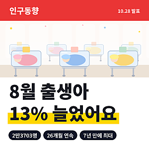 8월 출생아 13% 증가, 7년 만에 최대…세 돌 아이 키우며 본 숫자