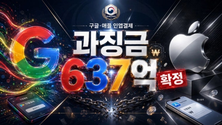 <b>구글</b>·<b>애플 인앱결제</b> 강제 <b>과징금</b> 637억 원 확정, 부과 이유와 산정 ....