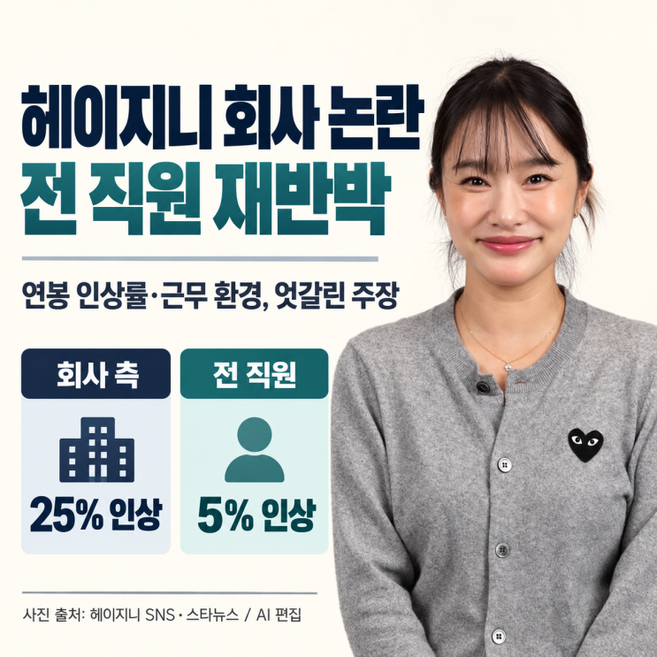 <b>헤이지니</b> <b>직원</b> 처우 논란, <b>전 직원 재반박</b>…“연봉 25% 아닌 5% 인상....