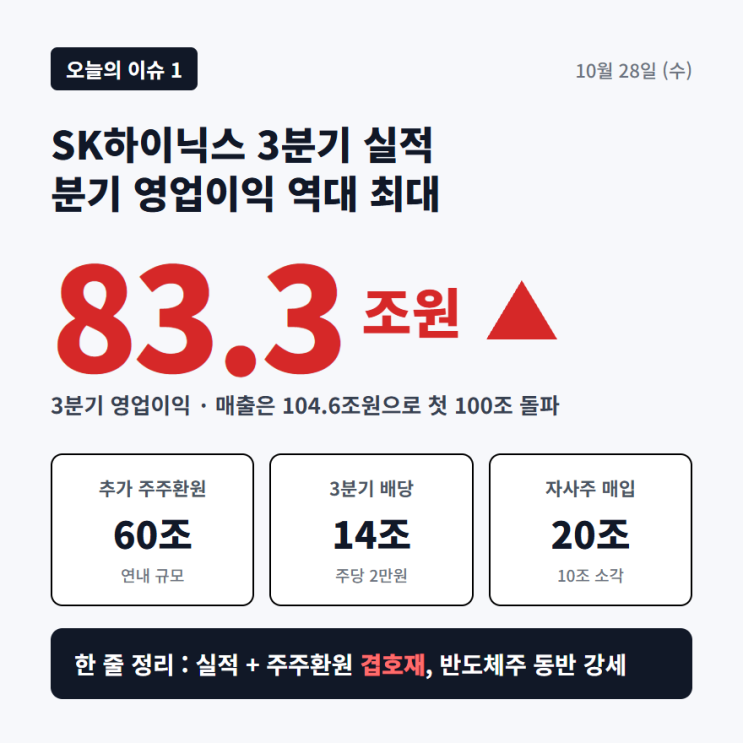 2026년 10월 28일 (수) 증시 시황 | SK하이닉스 60조 주주환원, 코스피 5,8....