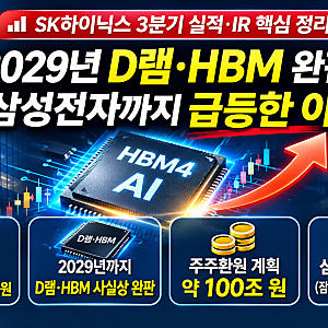 SK하이닉스 3분기 실적·IR 핵심 정리, 2029년 D램·HBM 완판? 삼성전자까지 급등한 이유