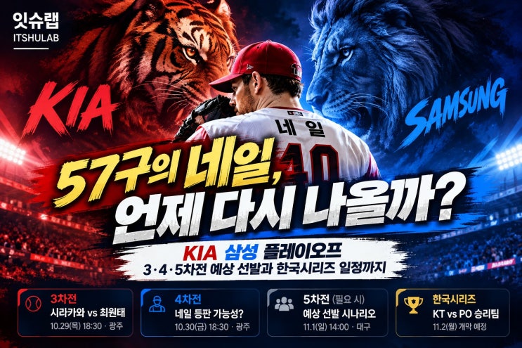 <b>KIA</b> 삼성 플레이오프, <b>네일</b> 등판은 언제?｜3·<b>4</b>·5차전 예상 <b>선발</b>과 한....