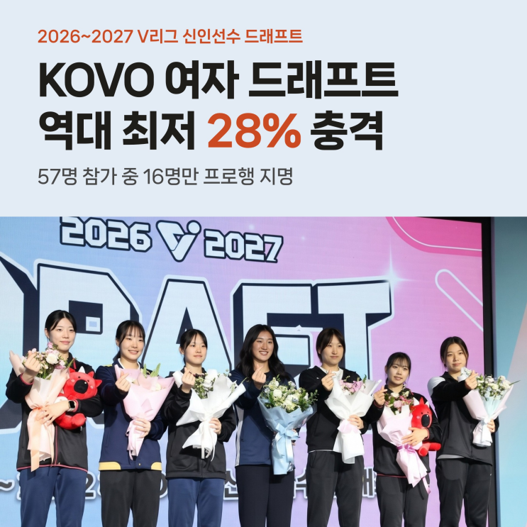 여자배구 신인 드래프트 역대 최저 28%, <b>1순위</b> <b>오드리 박</b>과 구단별 지....