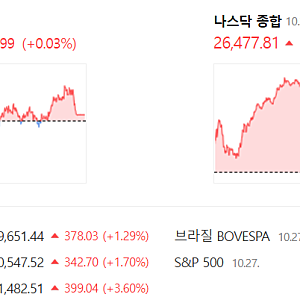 2026년 10월 28일 (수)  모닝브리핑  (SK하이닉스 어닝서프라이즈  주주환원