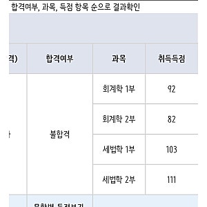 #2 제63회 세무사 시험 불합격 후기