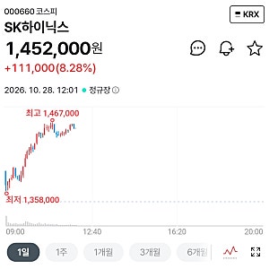 SK하이닉스 2029년까지 D램·HBM 완판, AI 반도체 호황은 얼마나 이어질까?