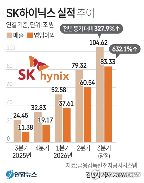 2026년 10월 28일 신문읽기
