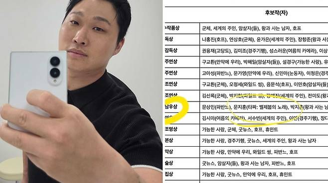 <b>스윙스</b>, <b>청룡</b>영화상 신인남우상 <b>후보</b> 됐다…“메타인지 부족한 건 ....