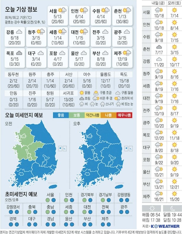 [SMP] & [REC] 2026년 10월 29일 시세 : 네이버 블로그