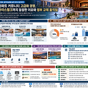 아파트 커뮤니티센터 카페 사우나 헬스장 수영장 넘어 아이스링크까지 초호화 경쟁, 정부 규....