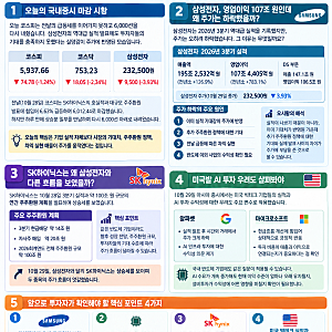 삼성전자 역대급 실적에도 코스피 하락! 주가가 떨어진 진짜 이유｜10월 29일 국내증시 마감 ....