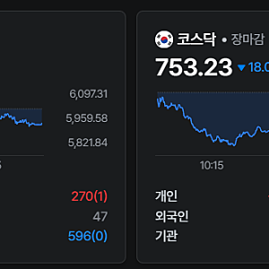 [1029] 삼성전자 주주환원 실망감, 구글 적자폭 확대 우려