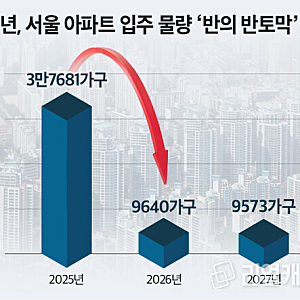 2027 서울 부동산 집값 전망, 상승이냐 하락이냐, 핵심은 '이것'
