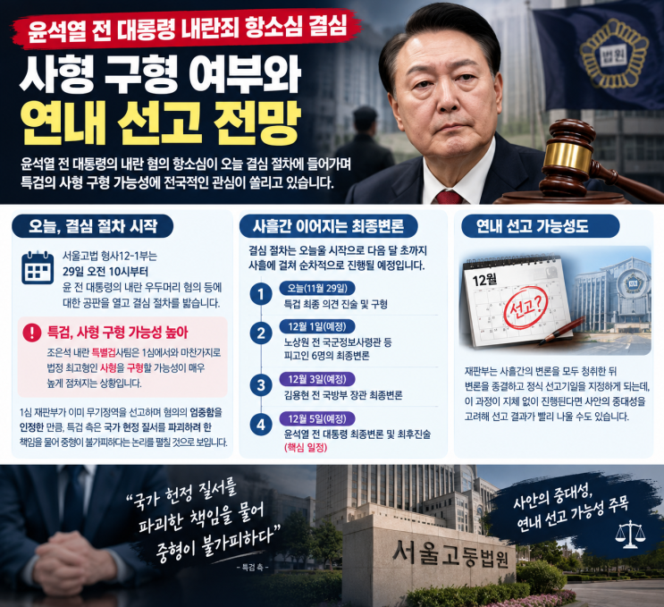 <b>윤석열</b> 전 대통령 내란죄 <b>항소심</b> 결심, <b>사형 구형</b> 여부와 연내 선고 ....
