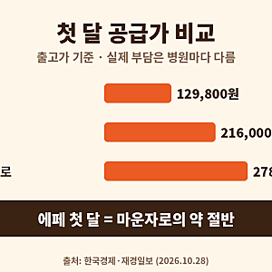 국산 비만약 에페 오늘 처방 시작, 정말 반값일까