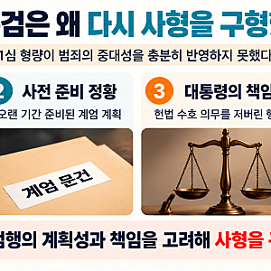 특검, 윤석열 '내란 우두머리' 2심서도 사형 구형
