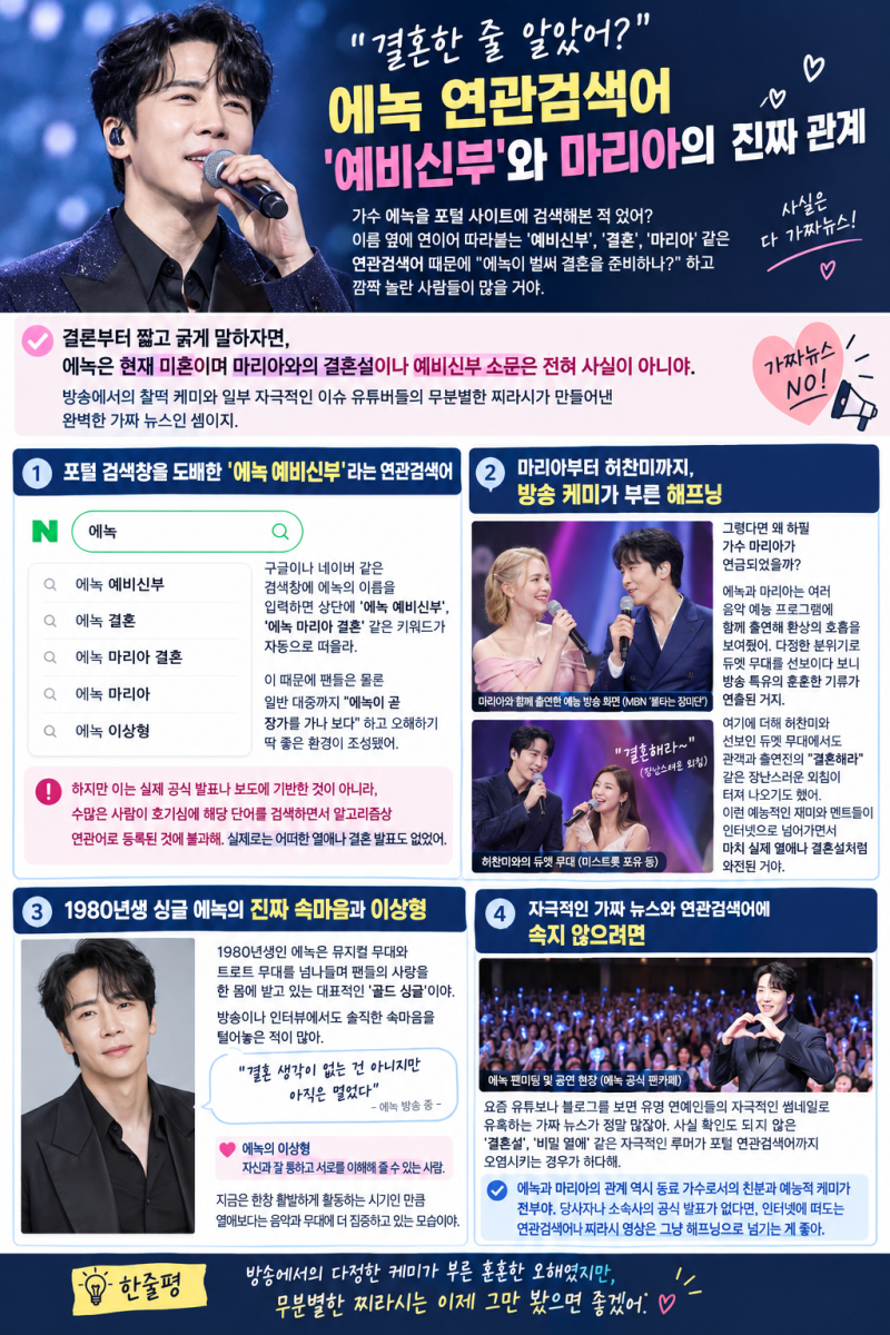 "결혼한 줄 알았어?" 에녹 연관검색어 '예비신부'와 마리아의 진짜 관계